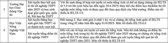 đại học, đại học xét tuyển, trường đại học xét tuyển bằng chứng chỉ IELTS