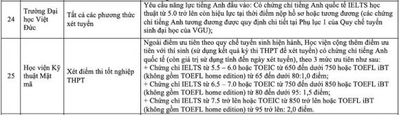 đại học, đại học xét tuyển, trường đại học xét tuyển bằng chứng chỉ IELTS