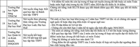 đại học, đại học xét tuyển, trường đại học xét tuyển bằng chứng chỉ IELTS