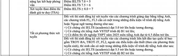 đại học, đại học xét tuyển, trường đại học xét tuyển bằng chứng chỉ IELTS