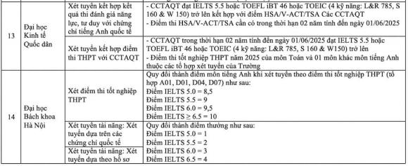 đại học, đại học xét tuyển, trường đại học xét tuyển bằng chứng chỉ IELTS