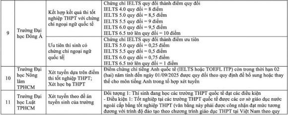 đại học, đại học xét tuyển, trường đại học xét tuyển bằng chứng chỉ IELTS