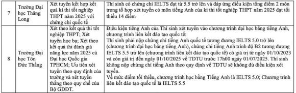 đại học, đại học xét tuyển, trường đại học xét tuyển bằng chứng chỉ IELTS