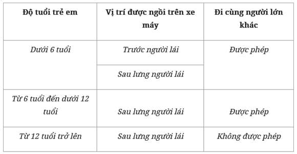 Chở trẻ em trên 6 tuổi, nghị định 168, vi phạm giao thông