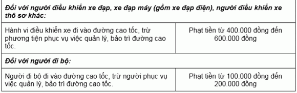 Nghị định 168, mức phạt đi ngược chiều trên cao tốc