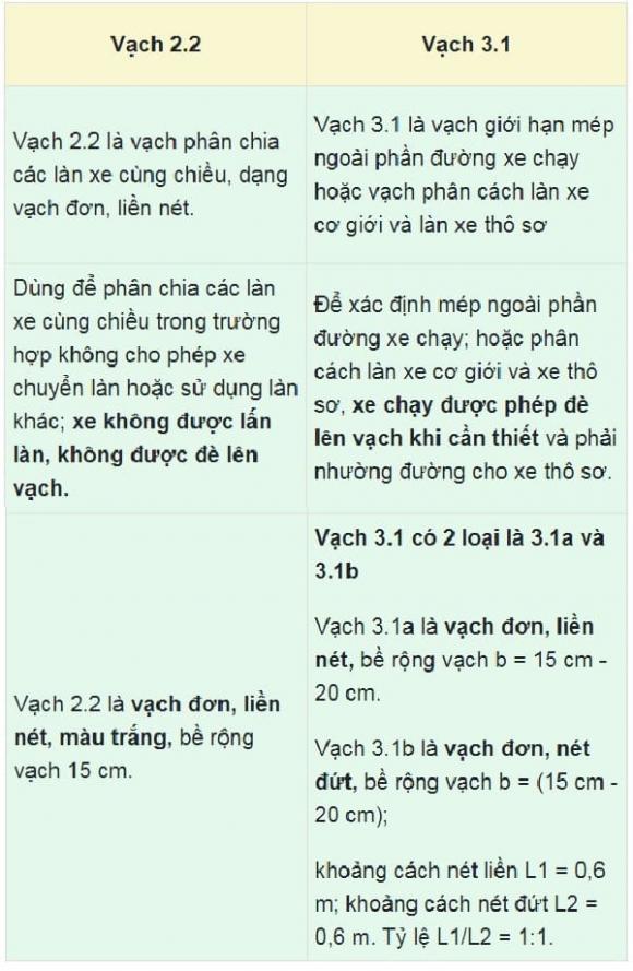 vạch kẻ 2.2 và vạch kẻ 3.1