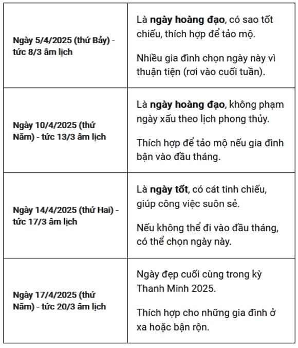 Tết thanh minh, tảo mộ tết thanh minh, ngày tảo mộ tốt 2025