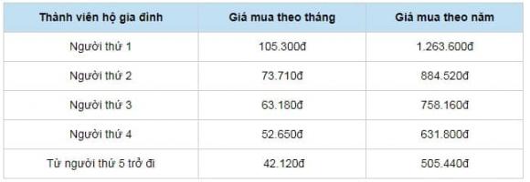 bảo hiểm y tế hộ gia đình , bhyt