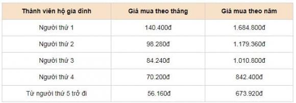 bảo hiểm y tế hộ gia đình , bhyt