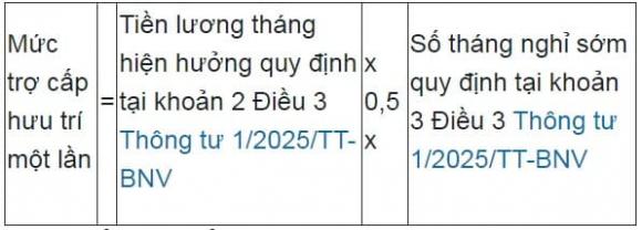 nghỉ hưu trước tuổi theo