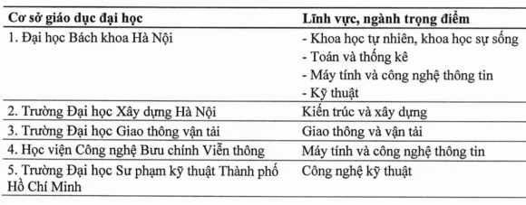 ngành nghề, trường kỹ thuật, kiến thức