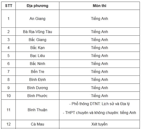Thi vào lớp 10 năm học 2025-2026, học sinh