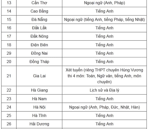 Thi vào lớp 10 năm học 2025-2026, học sinh