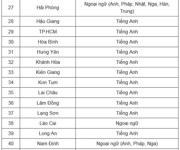 Thi vào lớp 10 năm học 2025-2026, học sinh