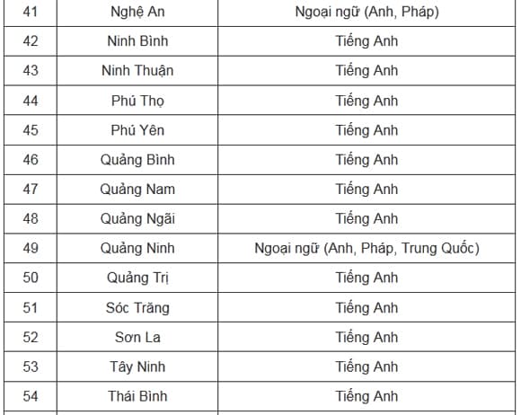 Thi vào lớp 10 năm học 2025-2026, học sinh