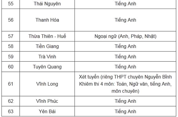 Thi vào lớp 10 năm học 2025-2026, học sinh