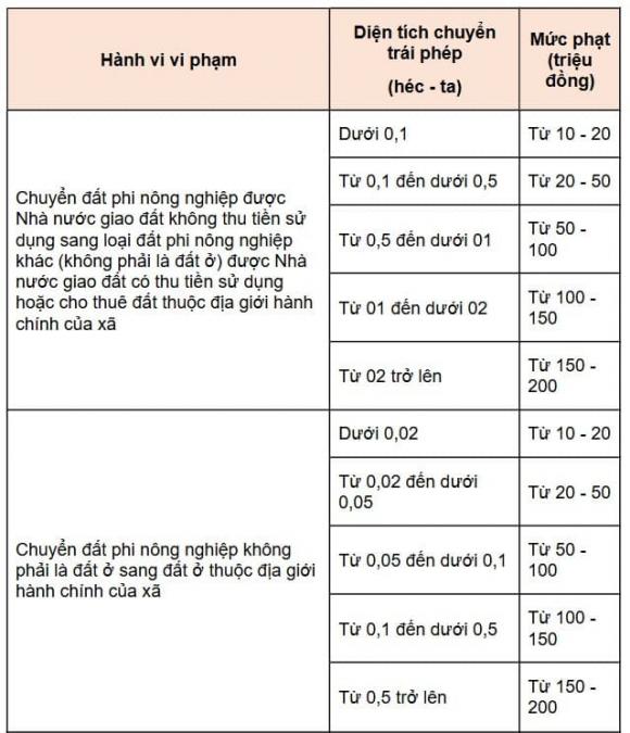 xây nhà, xây nhà sai vị trí, thổ cư