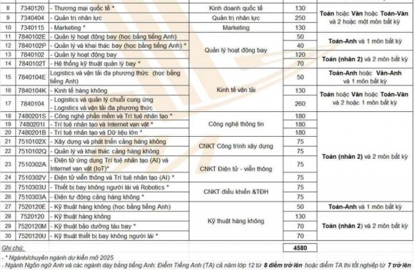 Học viện hàng không, học viện hàng không tuyển sinh, kiến thức