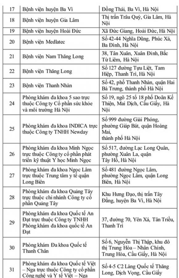 địa chỉ cơ sở khám sức khỏe để thi giấy phép lái xe tại Hà Nội