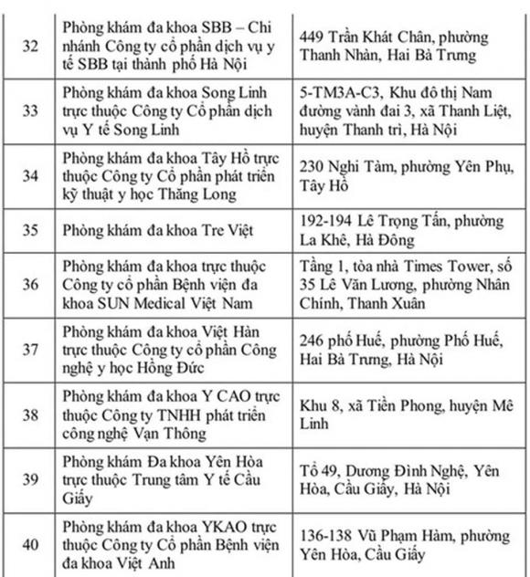 địa chỉ cơ sở khám sức khỏe để thi giấy phép lái xe tại Hà Nội