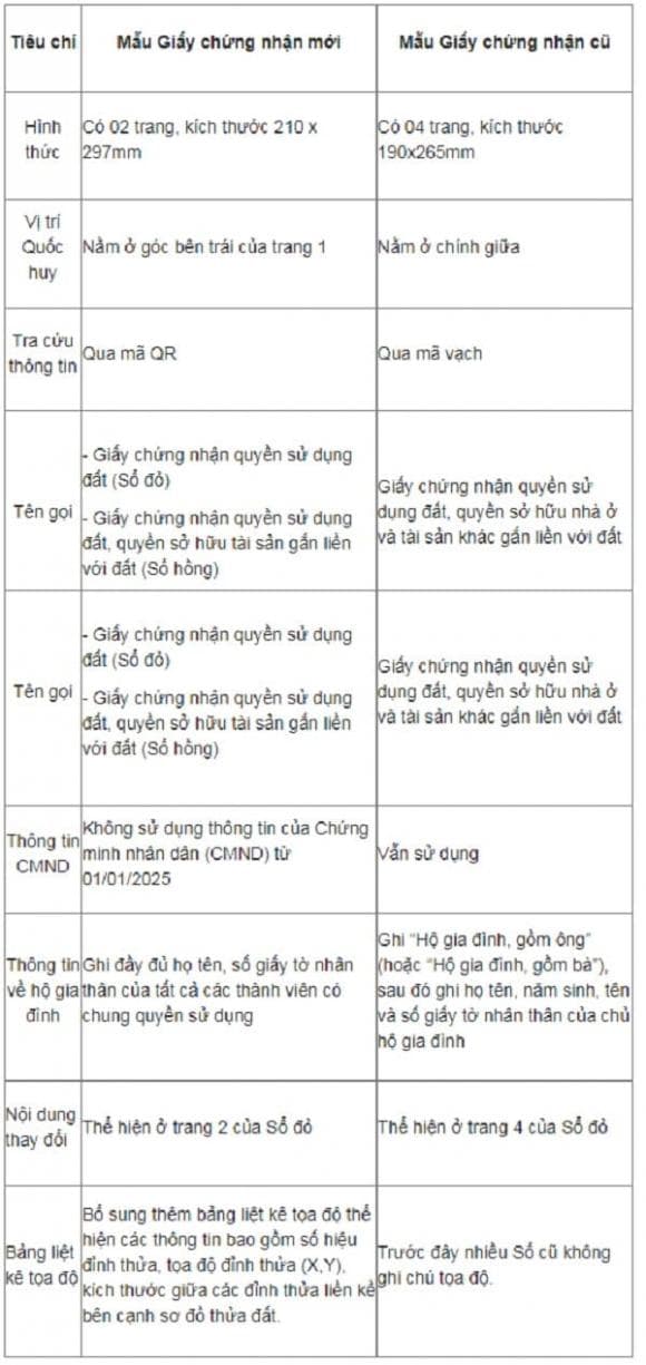 Mẫu sổ đỏ cũ với mẫu sổ đỏ mới