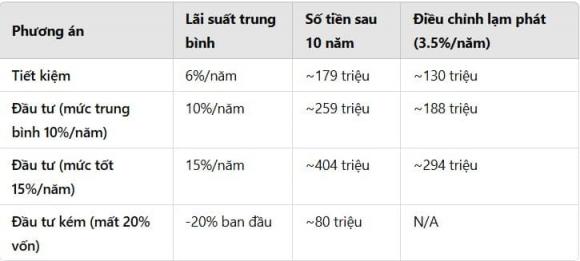 so-lieu02wus-ngoisaovn-w725-h327 0