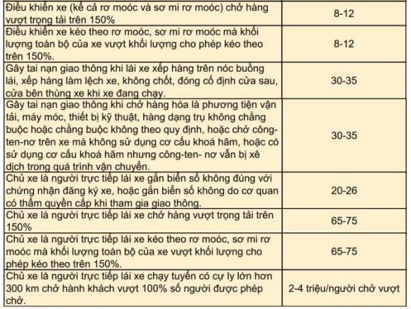 vi phạm giao thông, lỗi vi phạm, trừ điểm bằng lái, kiến thức