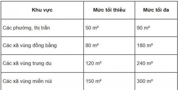 đất phân lô, đất không thể tách thửa, kiến thức