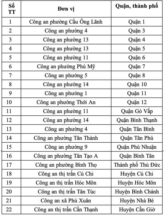 đổi gplx, đổi bằng lái xe