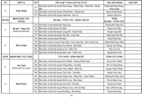 Bảo hiểm xã hội cấp huyện, bhxh


