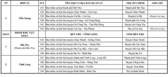 Bảo hiểm xã hội cấp huyện, bhxh

