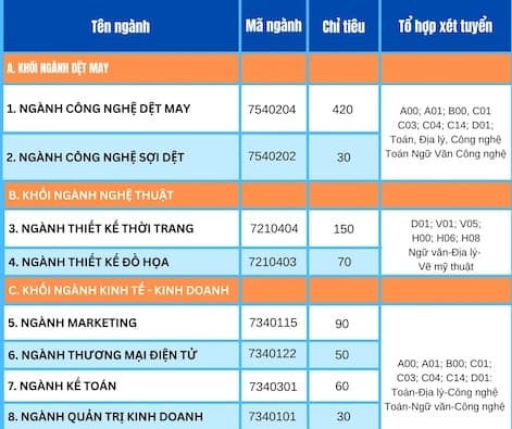 tuyển thẳng thí sinh có IELTS ,  tuyển sinh đại học năm 2025