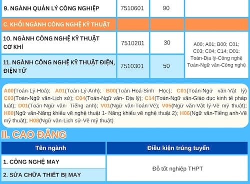 tuyển thẳng thí sinh có IELTS ,  tuyển sinh đại học năm 2025
