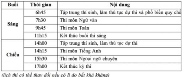 tuyển sinh lớp 10, thi lớp 10, thi chuyên 10