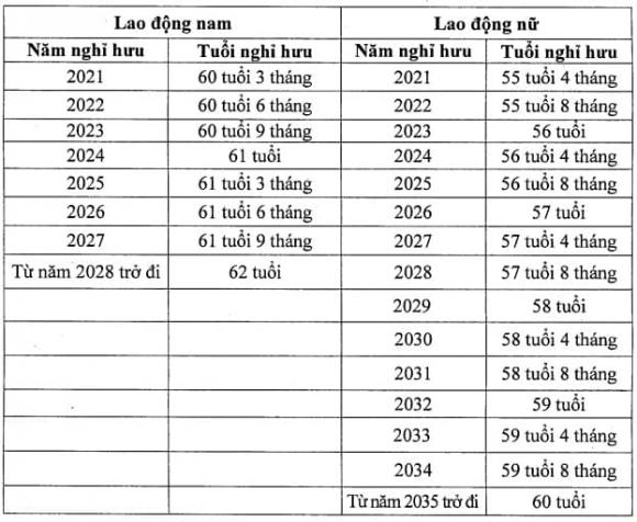 cán bộ được kéo dài thời gian công tác