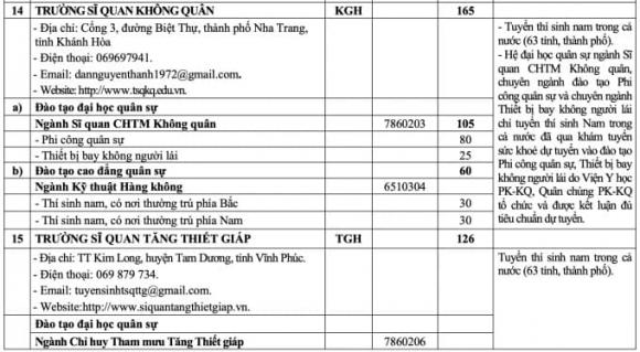 trường quân đội công bố chỉ tiêu tuyển sinh hệ quân sự năm 2025