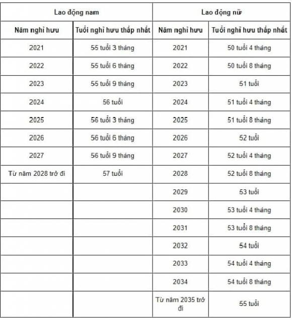 cán bộ được kéo dài thời gian công tác