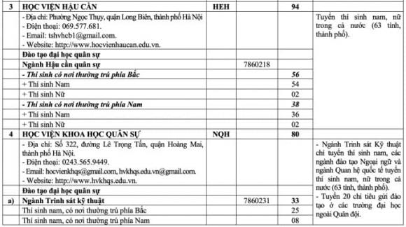 trường quân đội công bố chỉ tiêu tuyển sinh hệ quân sự năm 2025