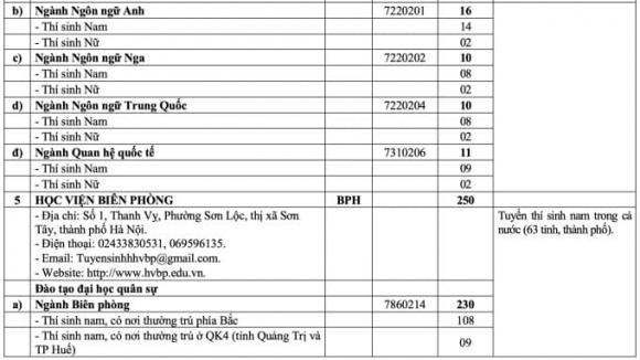 trường quân đội công bố chỉ tiêu tuyển sinh hệ quân sự năm 2025