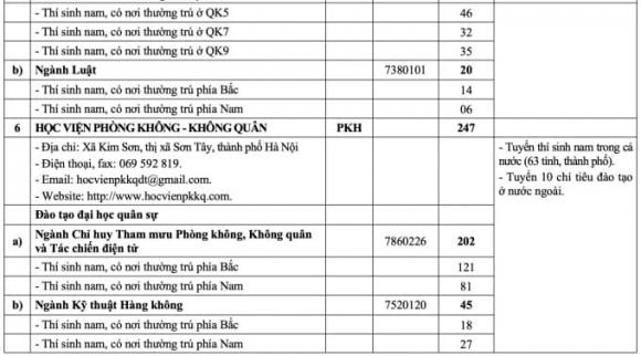 trường quân đội công bố chỉ tiêu tuyển sinh hệ quân sự năm 2025
