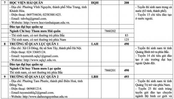 trường quân đội công bố chỉ tiêu tuyển sinh hệ quân sự năm 2025