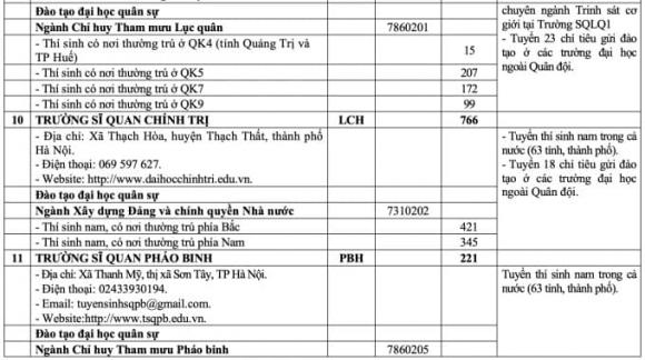 trường quân đội công bố chỉ tiêu tuyển sinh hệ quân sự năm 2025