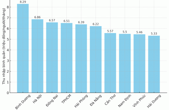 thu nhập bình quân tại việt nam, GDP việt nam