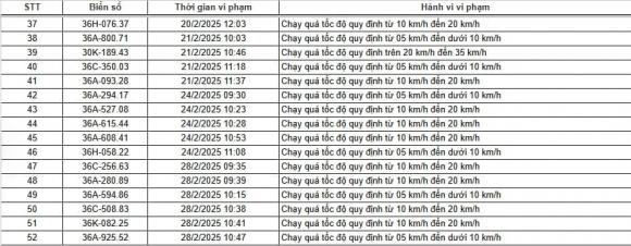 danh sách các phương tiện bị phạt nguội