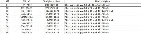 danh sách các phương tiện bị phạt nguội