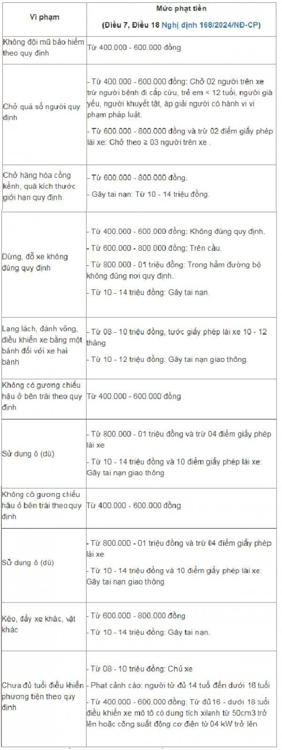công an xã được phép xử phạt