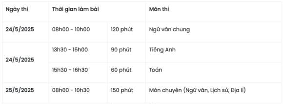trường THPT chuyên tại Hà Nội, tuyển sinh lớp 10