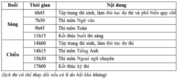 trường THPT chuyên tại Hà Nội, tuyển sinh lớp 10