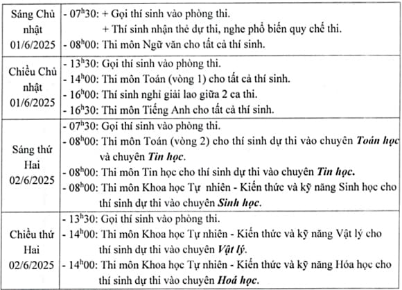 trường THPT chuyên tại Hà Nội, tuyển sinh lớp 10