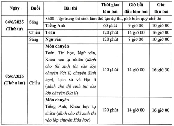 trường THPT chuyên tại Hà Nội, tuyển sinh lớp 10